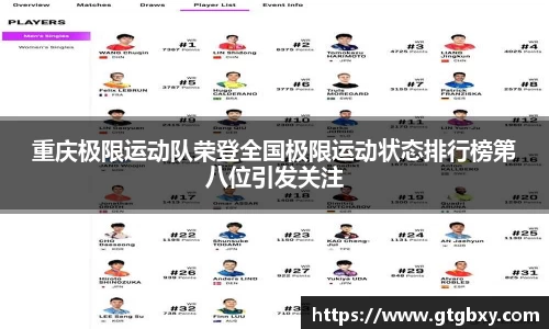 重庆极限运动队荣登全国极限运动状态排行榜第八位引发关注