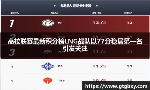 高校联赛最新积分榜LNG战队以77分稳居第一名引发关注